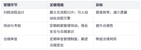 中英双语远程行政助理