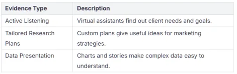 Mandarin & English bilingual virtual assistant
