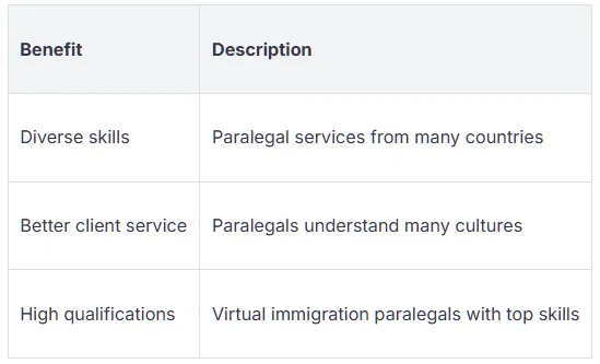 immigration virtual assistants