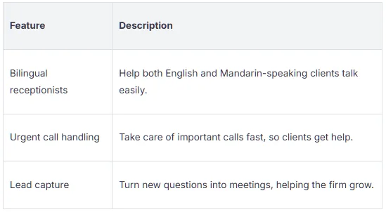 Remote Immigration Assistant