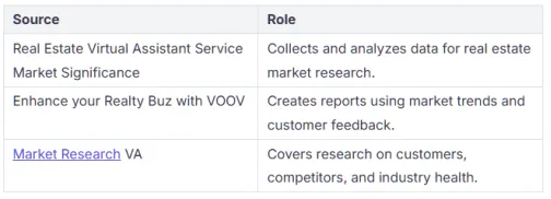 English virtual assistant