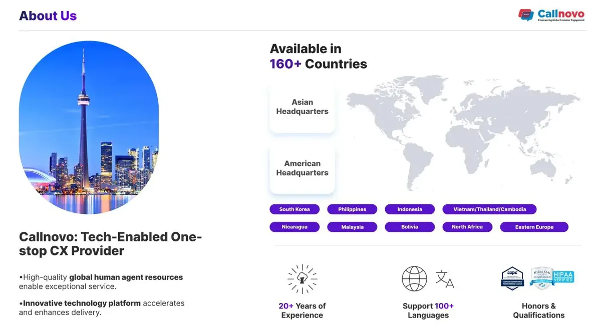 Callnovo global call center map showcasing multilingual customer service experience across 160+ countries with tech-enabled support hubs.
