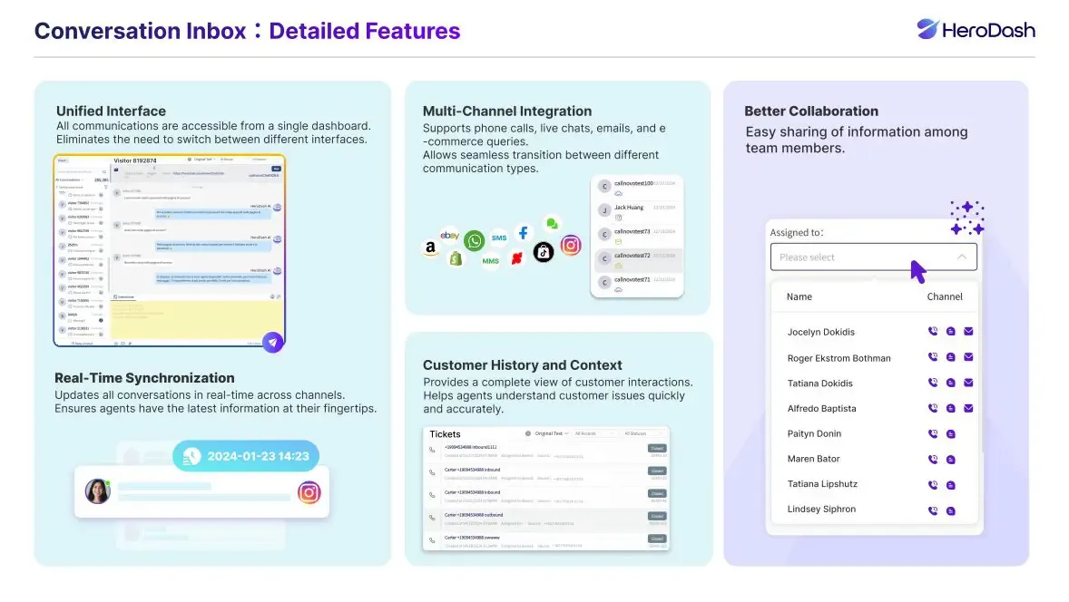Call Center Solutions - HeroDash Unified Interface, Multi-Channel Integration, Real-Time Synchronization, Customer History, and Better Collaboration Features