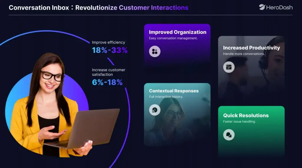Speech Analytics Call Center dashboard displaying AI-driven quality assurance, multi-language recognition, and human QA evaluation for improved customer service performance.
