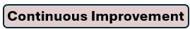 Continuous Improvement
