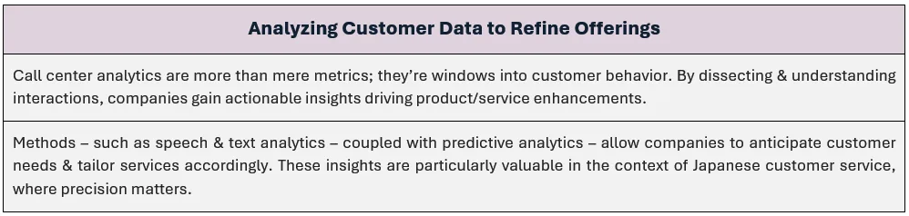 Analyzing Customer Data to Refine Offerings: (1) Call center analytics are more than mere metrics; they’re windows into customer behavior. By dissecting & understanding interactions, companies gain actionable insights driving product/service enhancements, and (2) Methods – such as speech & text analytics – coupled with predictive analytics – allow companies to anticipate customer needs & tailor services accordingly. These insights are particularly valuable in the context of Japanese customer support, where precision matters.